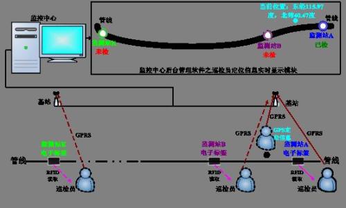 重庆云阳县巡更系统八号