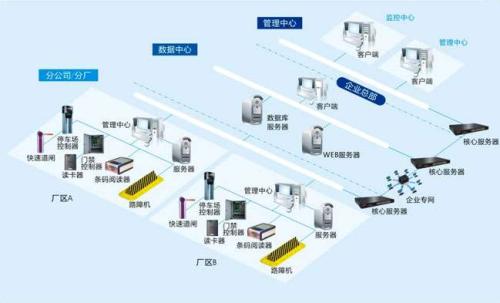 重庆云阳县食堂收费管理系统七号