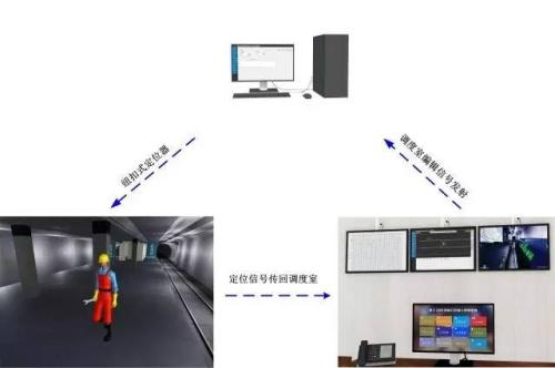 重庆云阳县人员定位系统三号