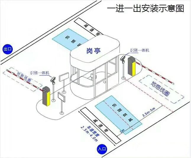 重庆云阳县标准车牌识别系统安装图