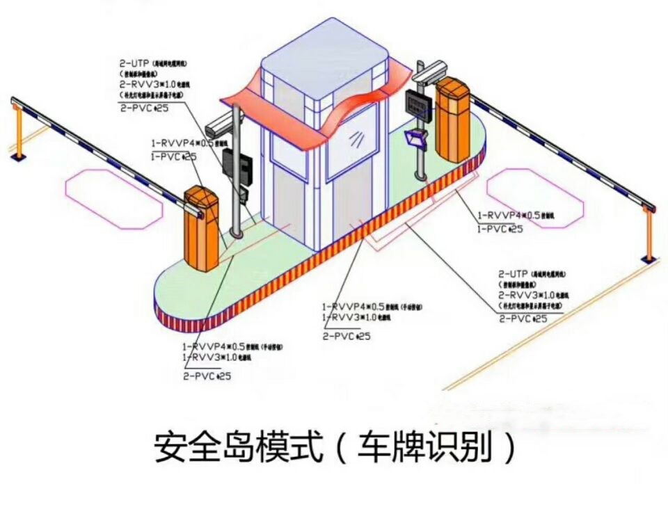 重庆云阳县双通道带岗亭车牌识别