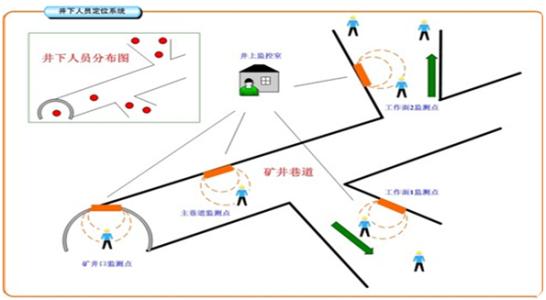 重庆云阳县人员定位系统七号