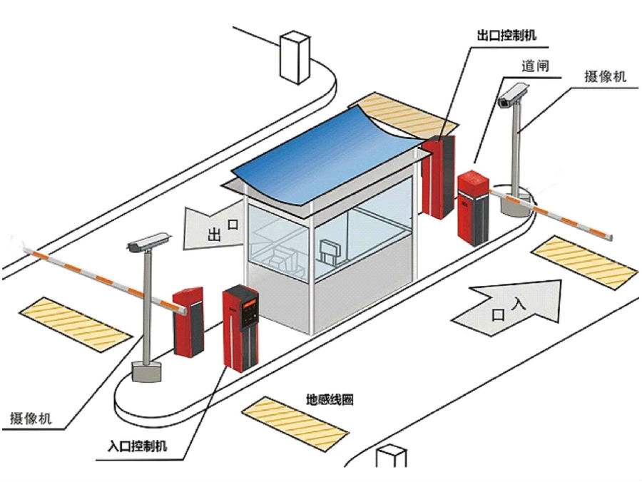 重庆云阳县标准双通道刷卡停车系统安装示意